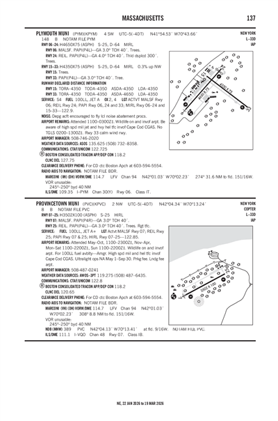 PLYMOUTH MUNI - Airport Diagram