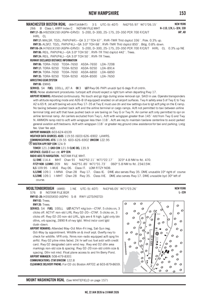 MOULTONBOROUGH - Airport Diagram