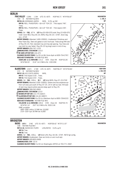 BLAIRSTOWN - Airport Diagram