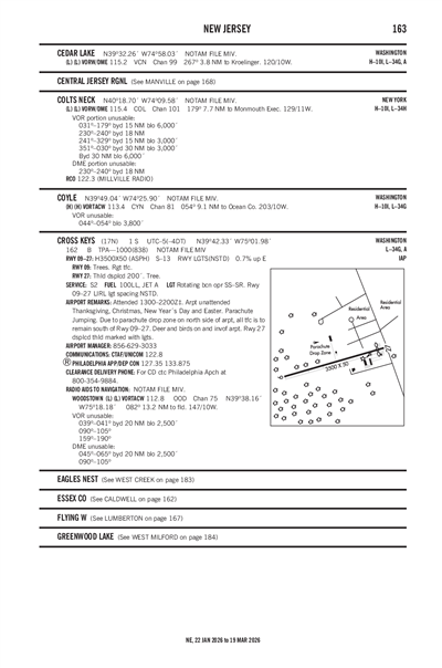 CROSS KEYS - Airport Diagram