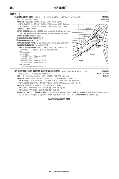 CENTRAL JERSEY RGNL - Airport Diagram