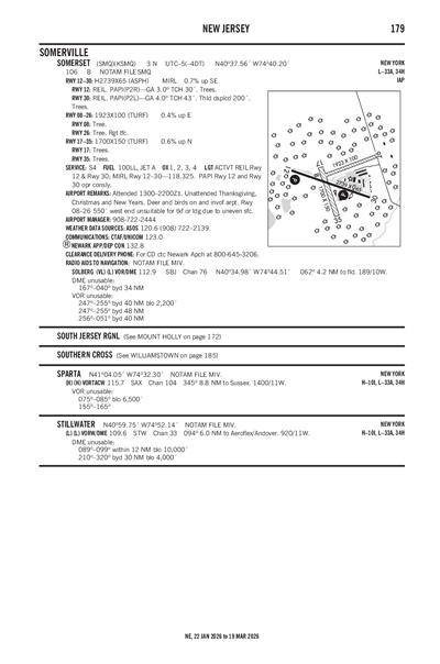 SOMERSET - Airport Diagram