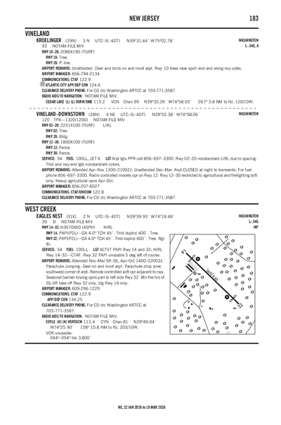 EAGLES NEST - Airport Diagram