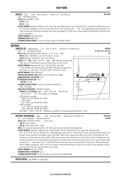 ARGYLE - Airport Diagram