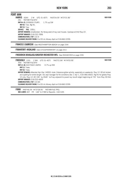 HARRIS - Airport Diagram