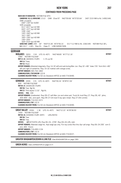 MIDLAKES - Airport Diagram