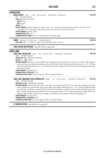 GREEN ACRES - Airport Diagram