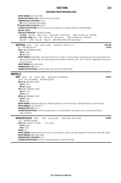 MIDDLESEX VALLEY - Airport Diagram