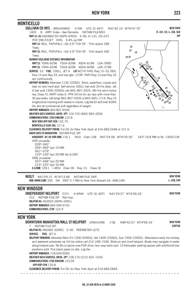 SULLIVAN COUNTY INTL - Airport Diagram