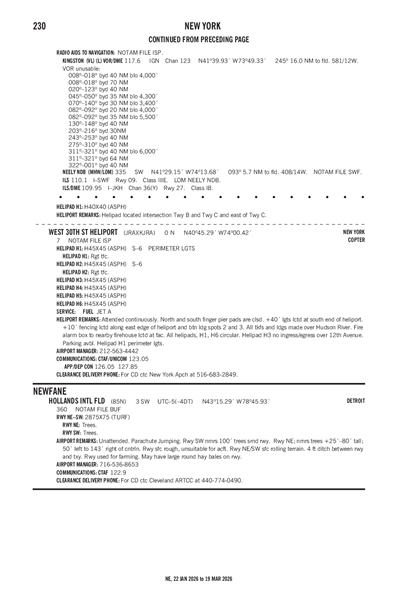 WEST 30TH ST - Airport Diagram