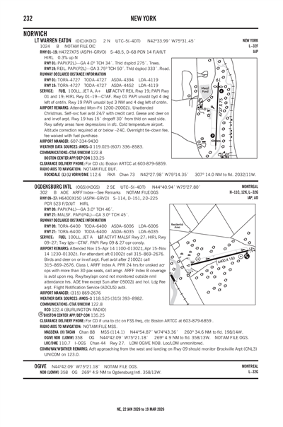 LT WARREN EATON - Airport Diagram