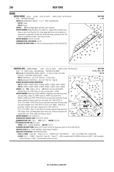 BECKS GROVE - Airport Diagram