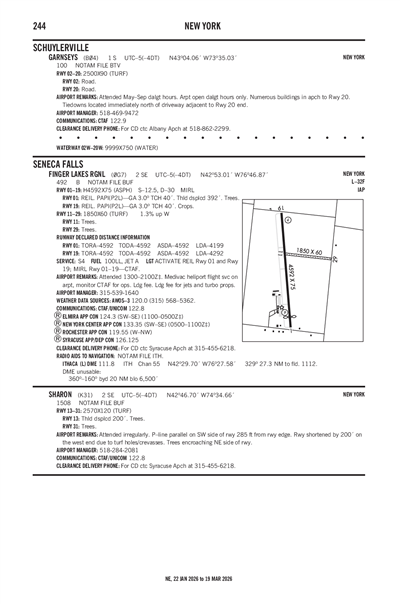 SHARON - Airport Diagram