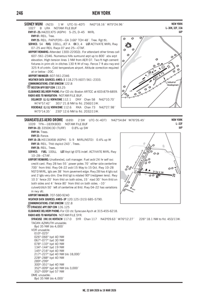 SKANEATELES AERO DROME - Airport Diagram