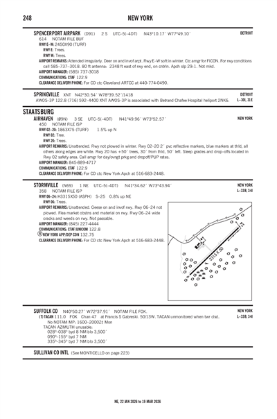 AIRHAVEN - Airport Diagram
