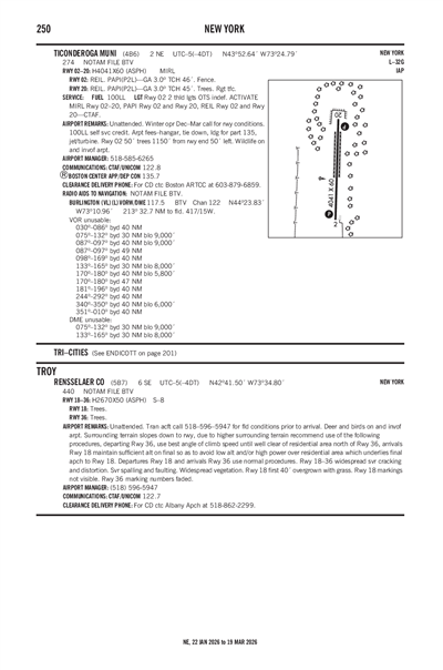 RENSSELAER COUNTY - Airport Diagram