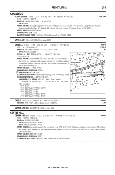CENTRE AIRPARK - Airport Diagram