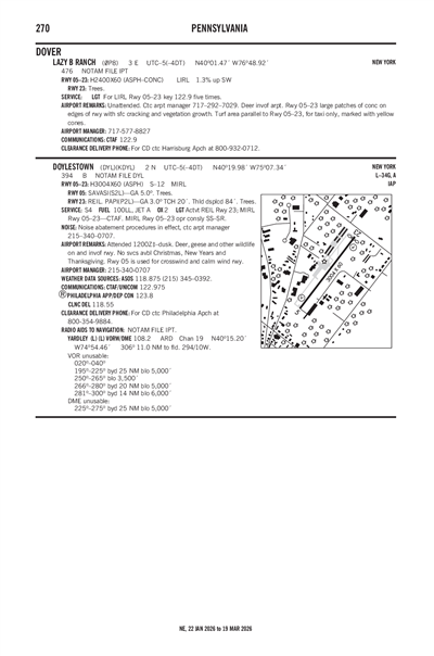 LAZY B RANCH - Airport Diagram