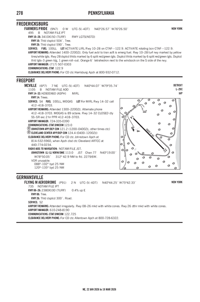 FLYING M AERODROME - Airport Diagram