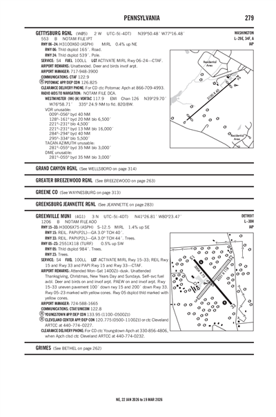 GETTYSBURG RGNL - Airport Diagram