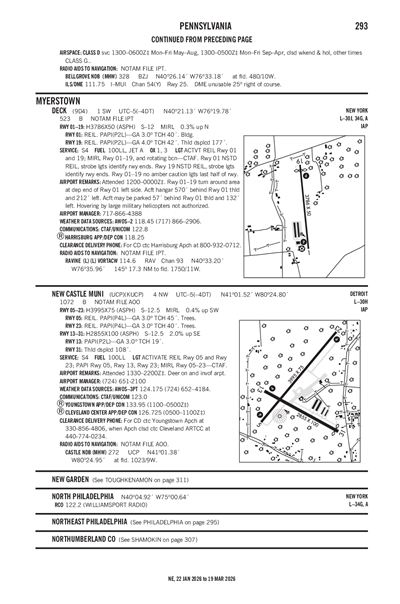 DECK - Airport Diagram
