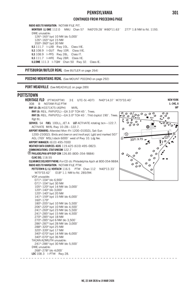 HERITAGE FLD - Airport Diagram