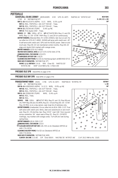 SCHUYLKILL COUNTY/JOE ZERBEY - Airport Diagram