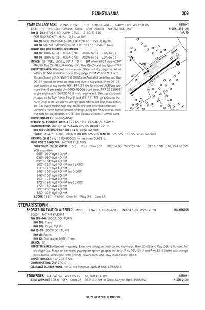 SHOESTRING AVIATION AIRFIELD - Airport Diagram