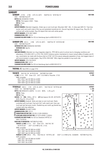 TITUSVILLE - Airport Diagram