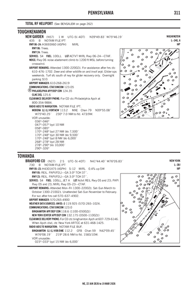 NEW GARDEN - Airport Diagram