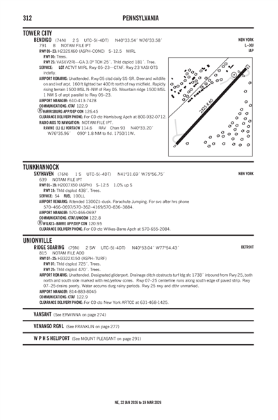 SKYHAVEN - Airport Diagram