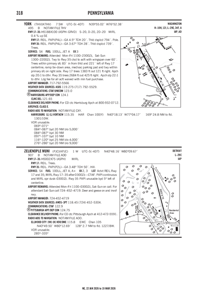 ZELIENOPLE MUNI - Airport Diagram