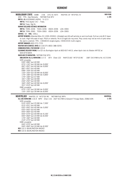 MIDDLEBURY STATE - Airport Diagram