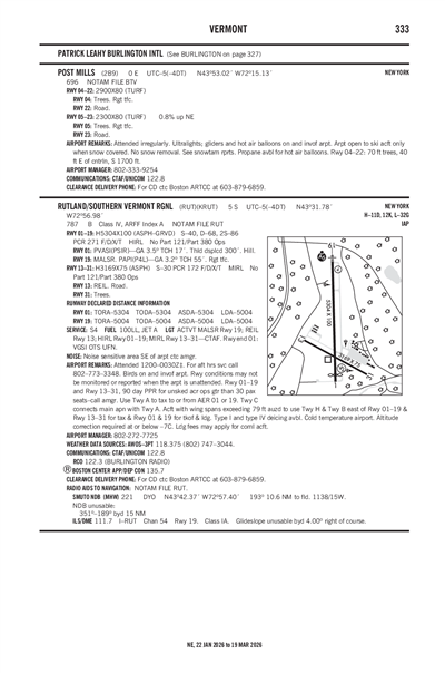 POST MILLS - Airport Diagram