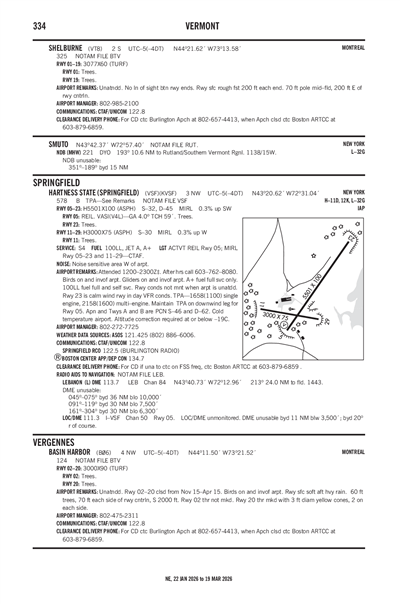 HARTNESS STATE (SPRINGFIELD) - Airport Diagram