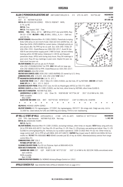 AP HILL LZ (FORT AP HILL) - Airport Diagram