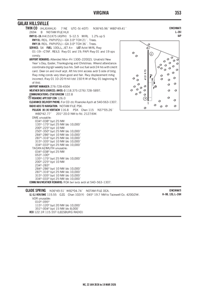 TWIN COUNTY - Airport Diagram