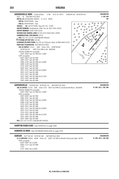 GORDONSVILLE MUNI - Airport Diagram