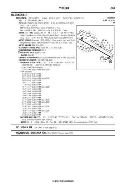BLUE RIDGE - Airport Diagram