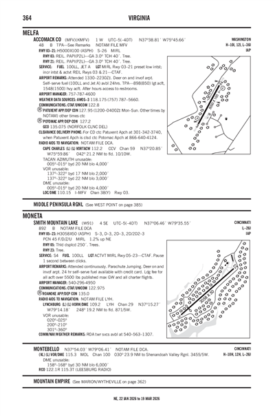 SMITH MOUNTAIN LAKE - Airport Diagram