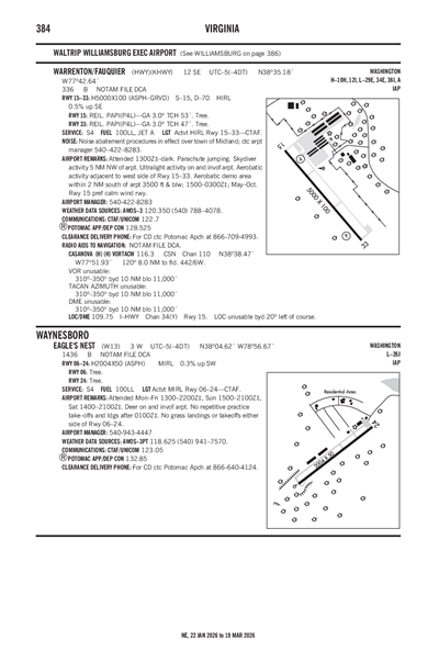 EAGLE'S NEST - Airport Diagram