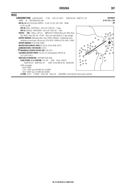 LONESOME PINE - Airport Diagram