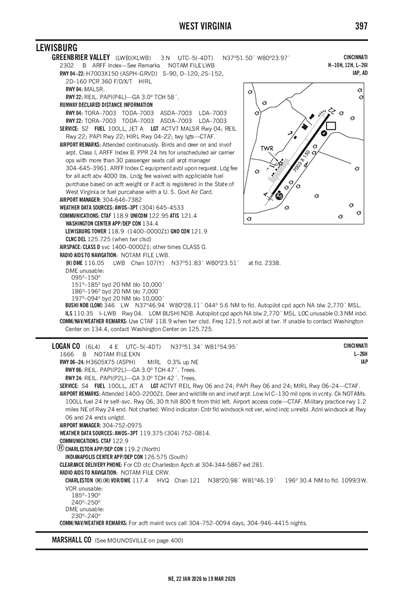 LOGAN COUNTY - Airport Diagram