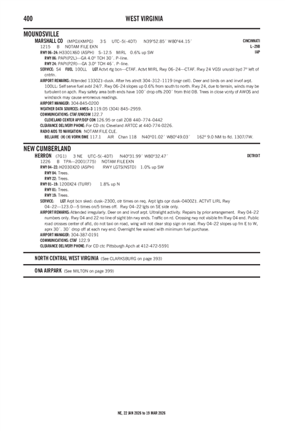 MARSHALL COUNTY - Airport Diagram