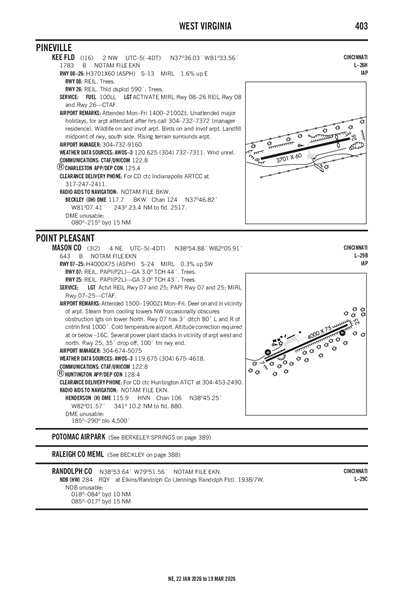 MASON COUNTY - Airport Diagram