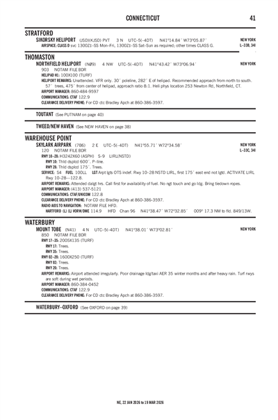 SKYLARK AIRPARK - Airport Diagram