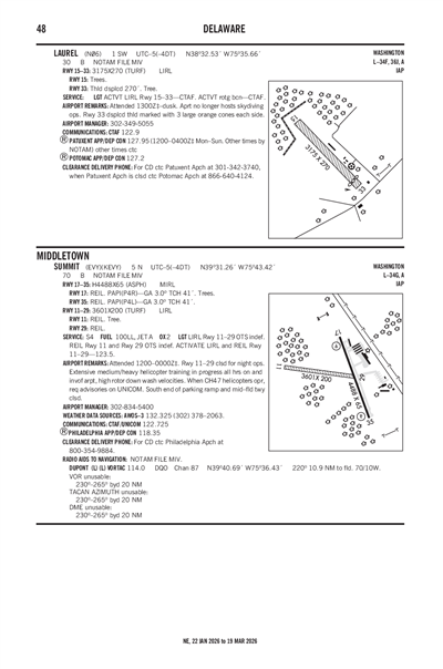 SUMMIT - Airport Diagram