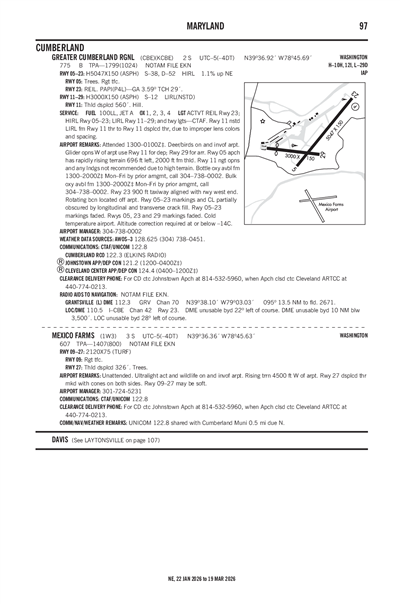 MEXICO FARMS - Airport Diagram