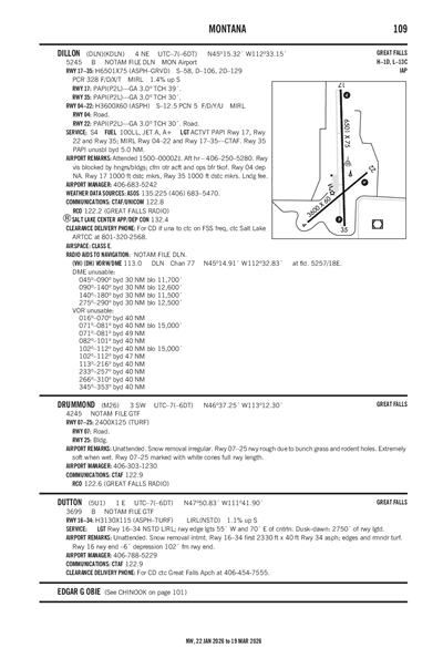 DRUMMOND - Airport Diagram