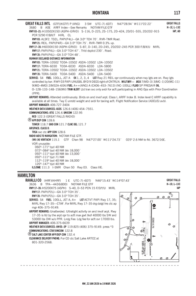 RAVALLI COUNTY - Airport Diagram